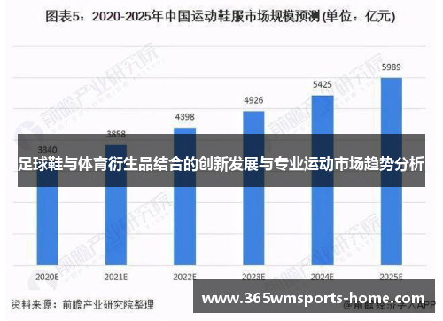 足球鞋与体育衍生品结合的创新发展与专业运动市场趋势分析